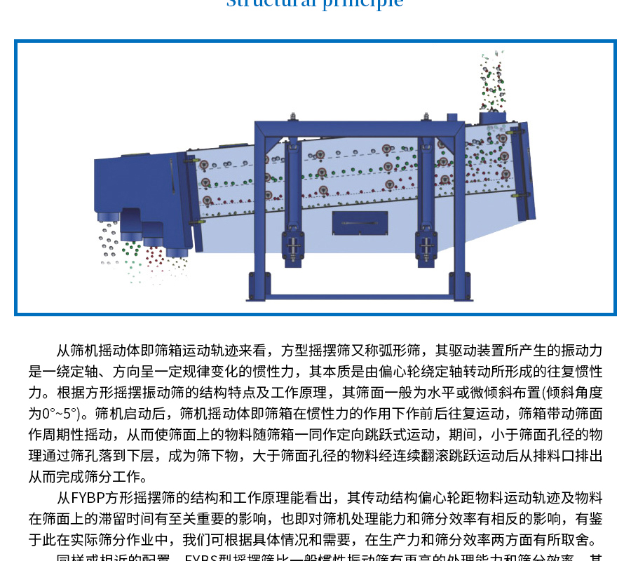 方形摇摆筛_04